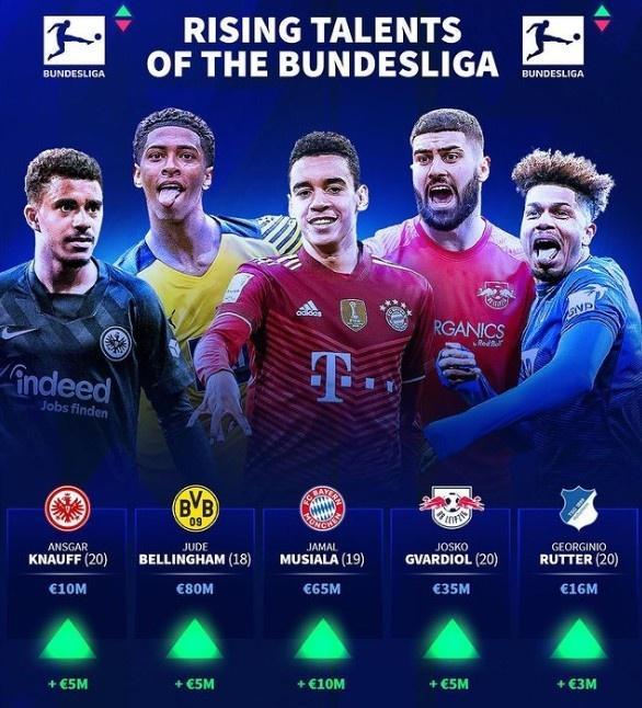 无球跑动，决定你强不强（强弱之别，取决于无球跑动）